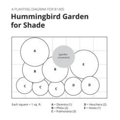 Hummingbird Garden For Shade -Planticaa Sales Store x600 30417